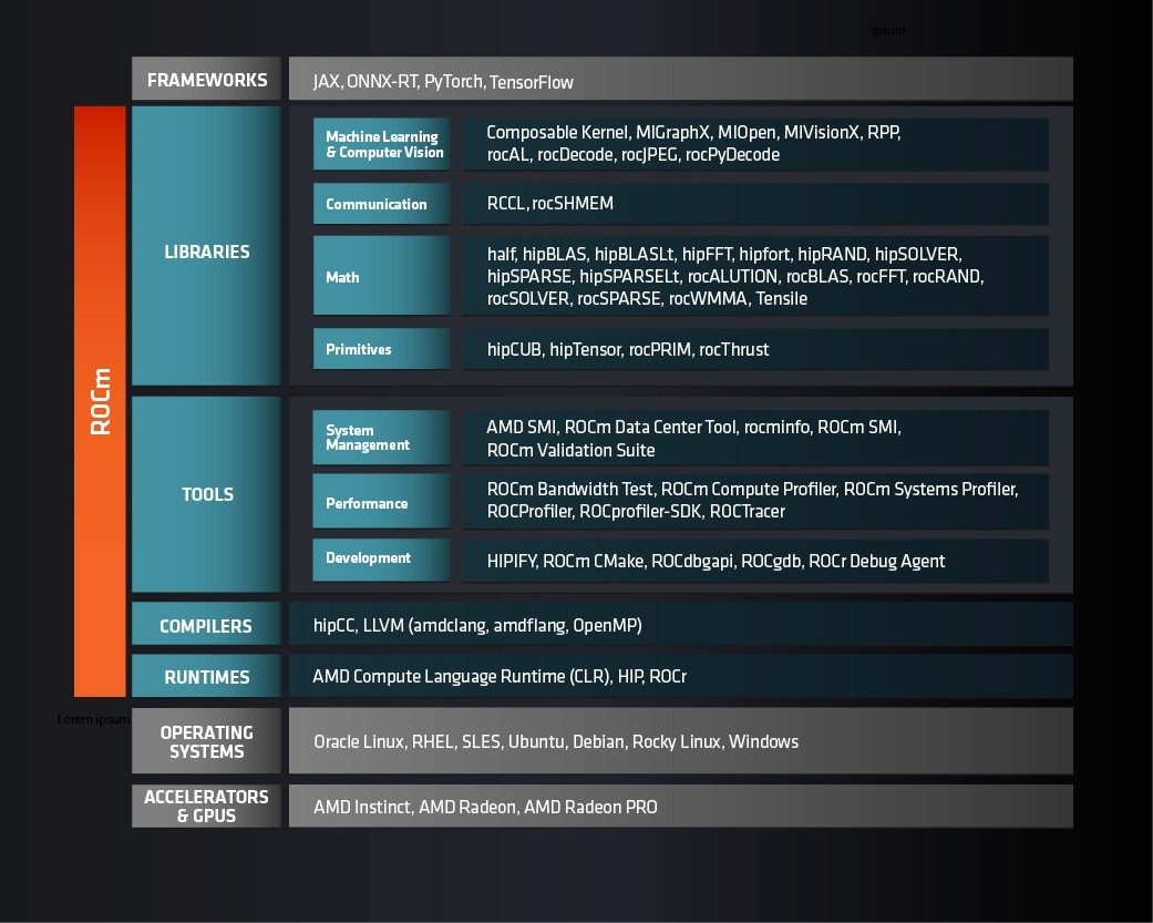 rocm-software-stack-7_0_0.jpg