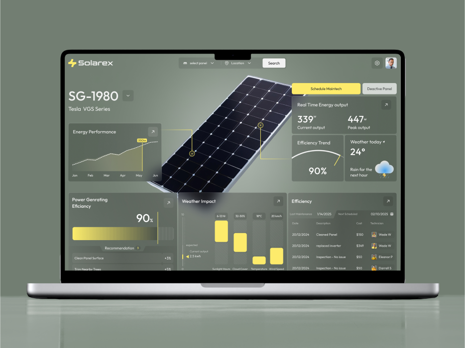 Sandip Dhamelia UI UX Design and Web Development project