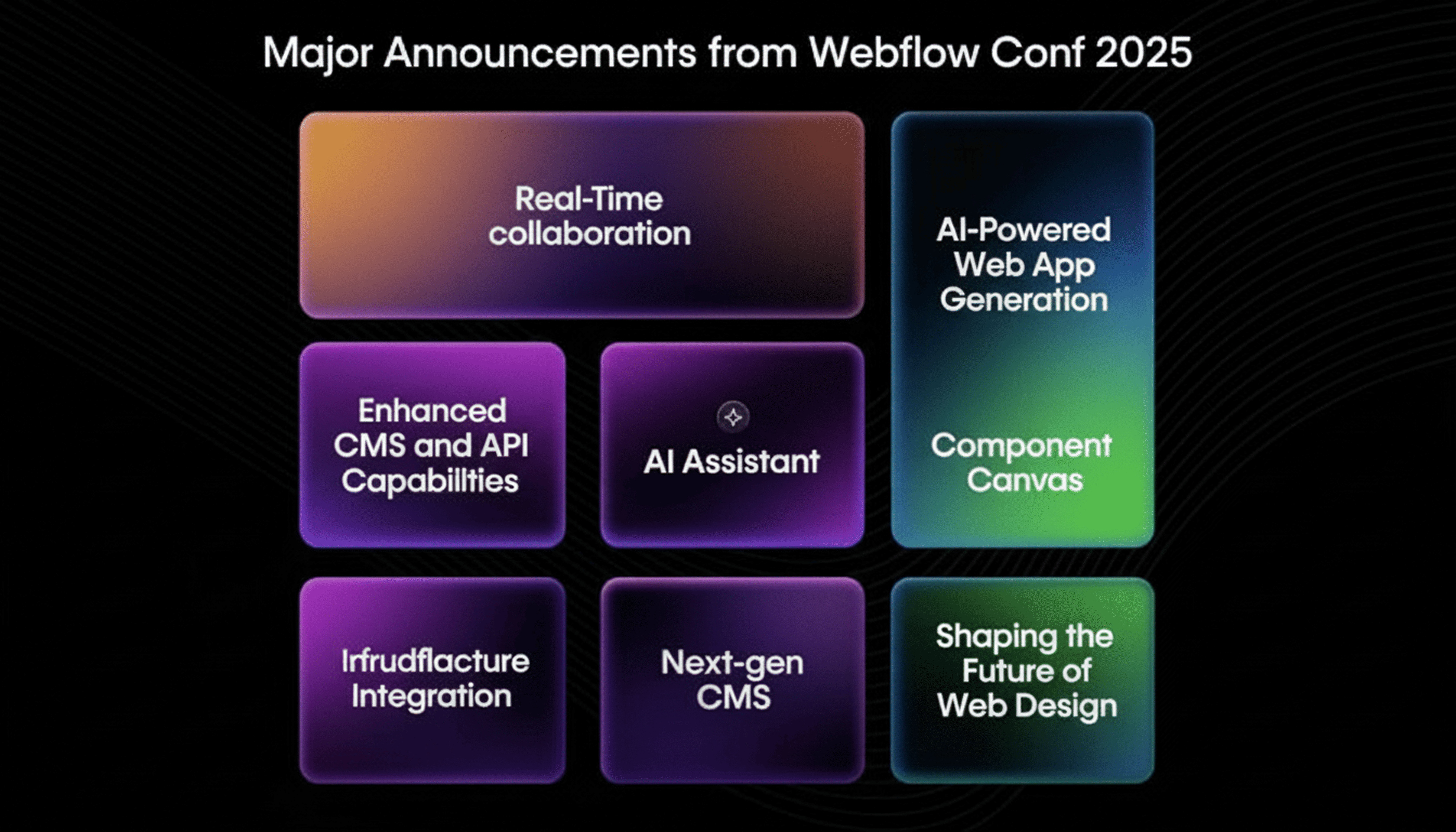 Sandip | Webflow UI UX Design Article Detail image