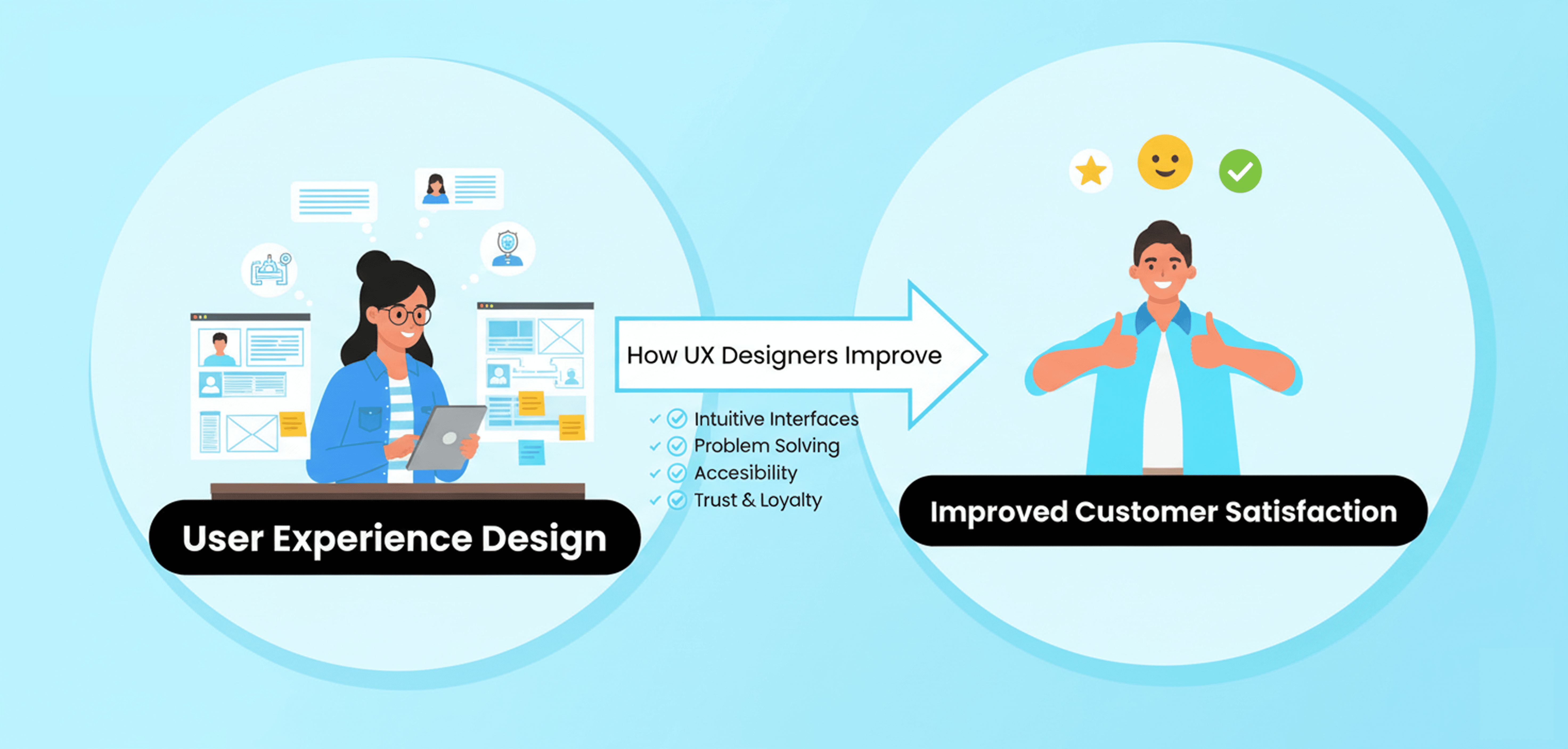 Sandip | Webflow UI UX Design Article main image