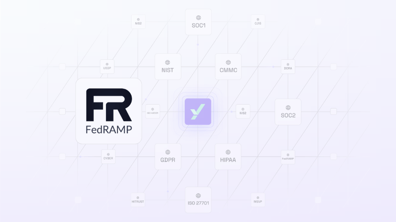 FedRAMP Compliance Guide | Complyance
