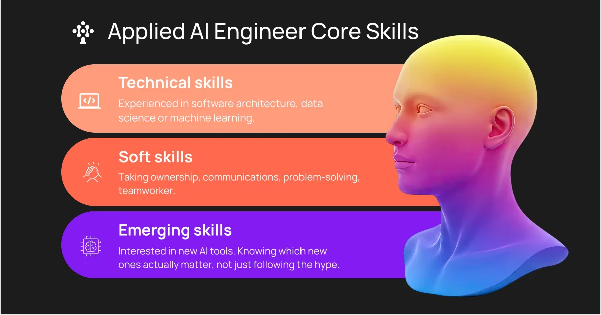 Applied AI Engineer Core Skills include technical knowledge, soft skills and emerging technology expertise.