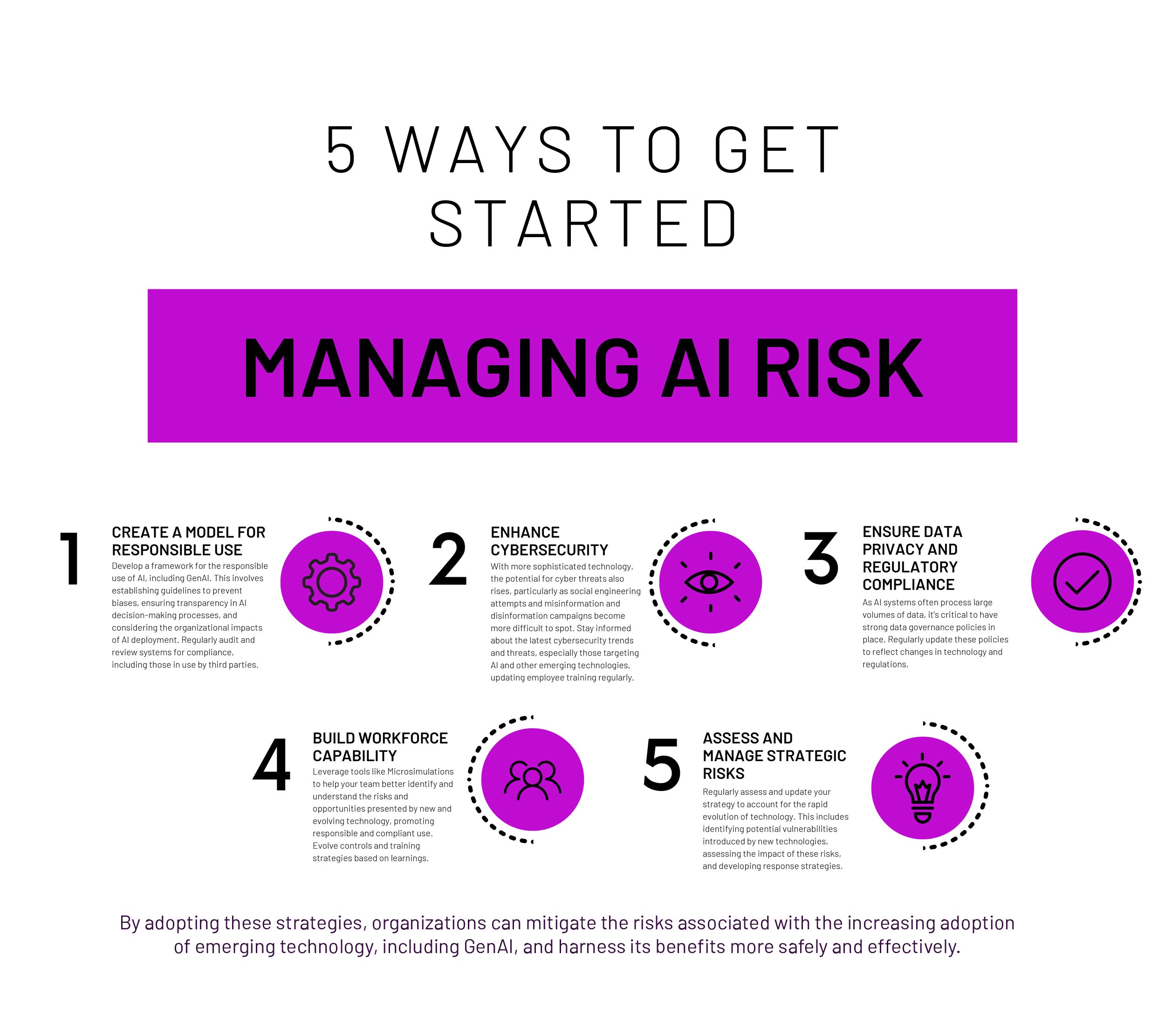 5 ways to get started manaing AI risk