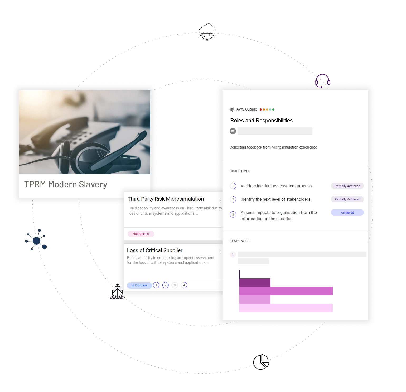 Third Party Risk Management