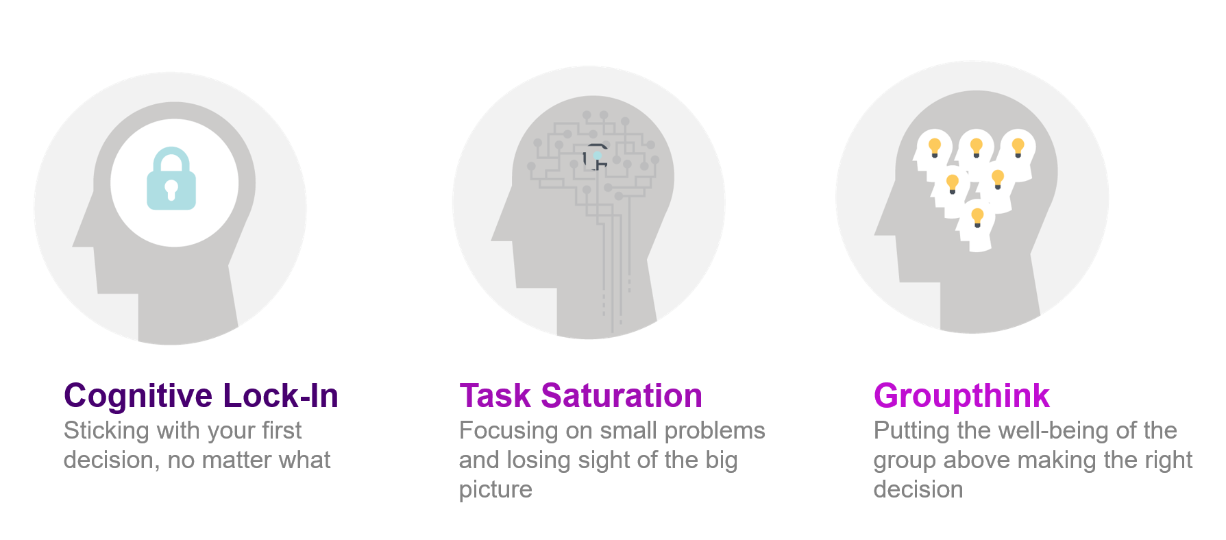 Cognitive Biases