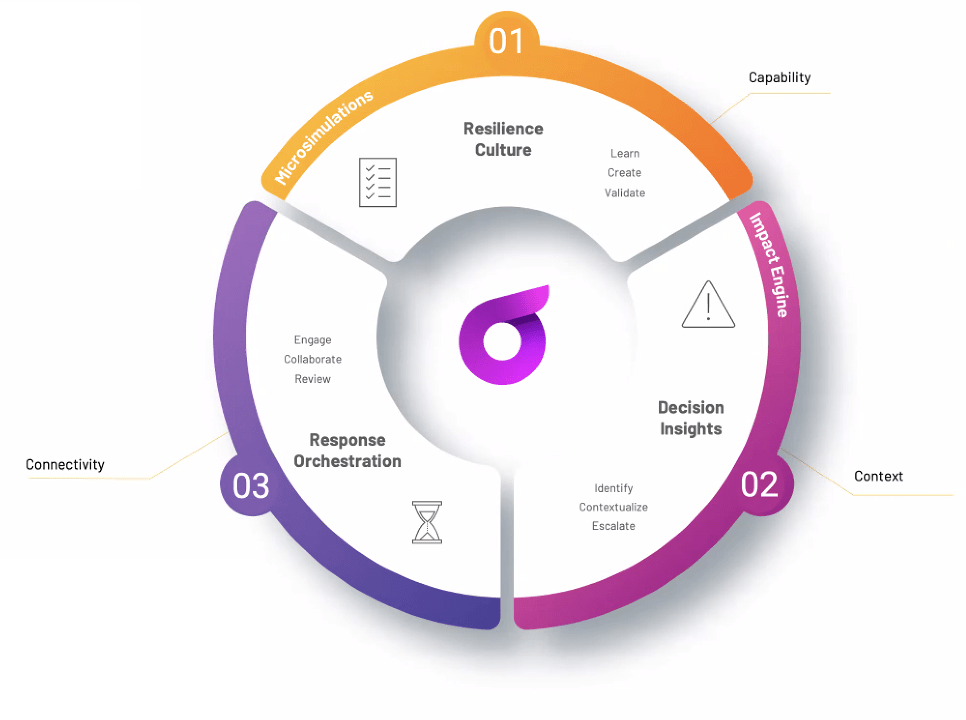 iluminr | Resilience Flywheel