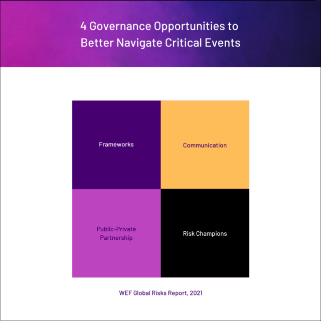 Risk and Resilience Opportunities: A Better Risk Management Plan