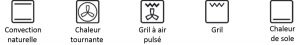 Lexique type de chaleur four