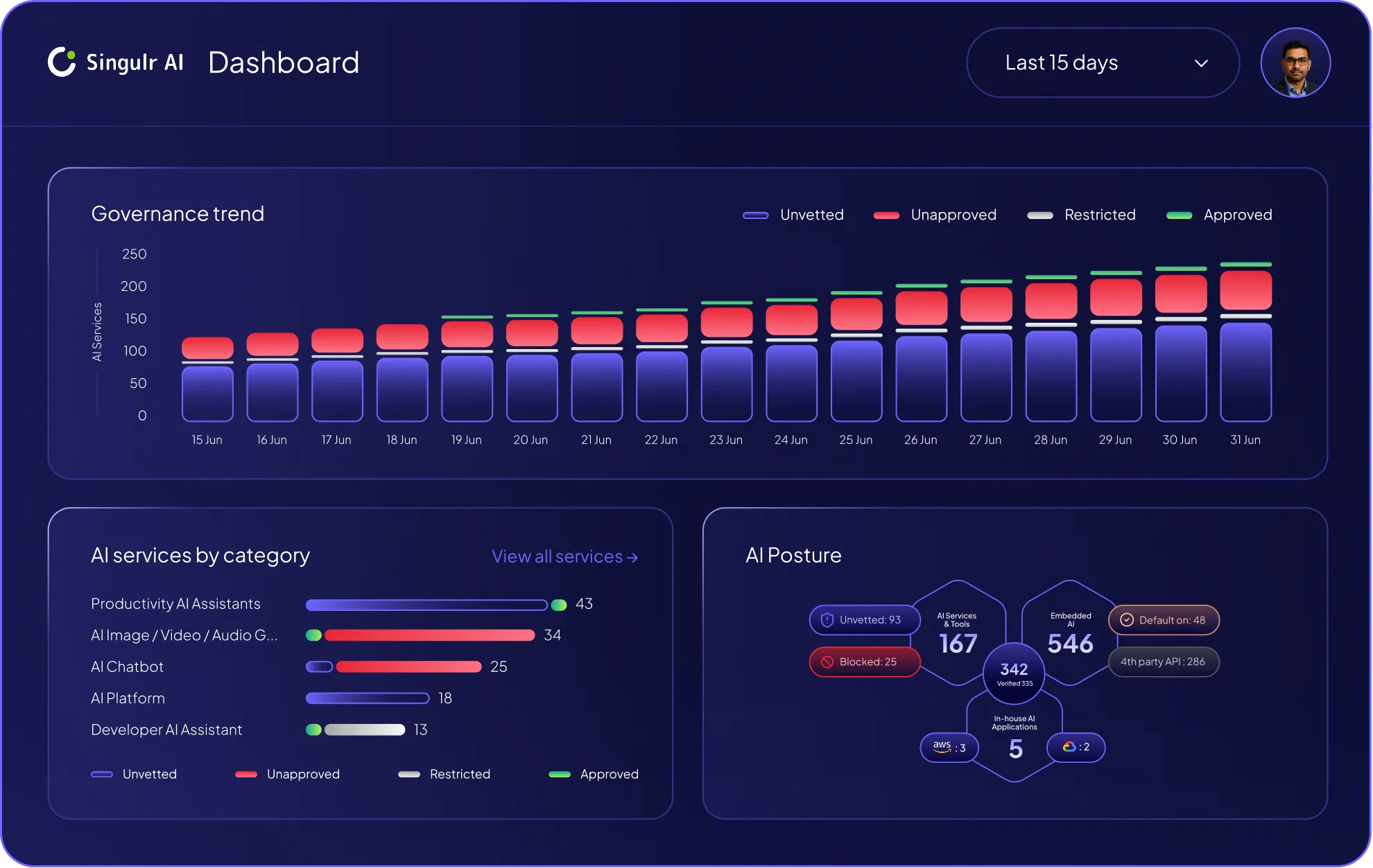 Singulr AI dashboard showing governance trend bar graph and AI services by category with approval status, and an AI posture hexagonal chart with service counts and statuses.