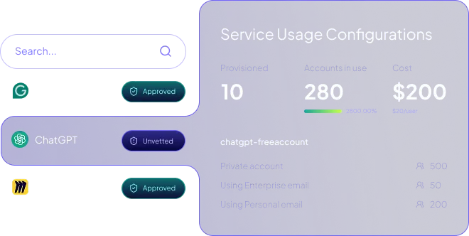 User interface dashboard showing service usage configurations with 10 provisioned accounts, 280 accounts in use, and a $200 cost, including details for a ChatGPT free account and different email use categories.