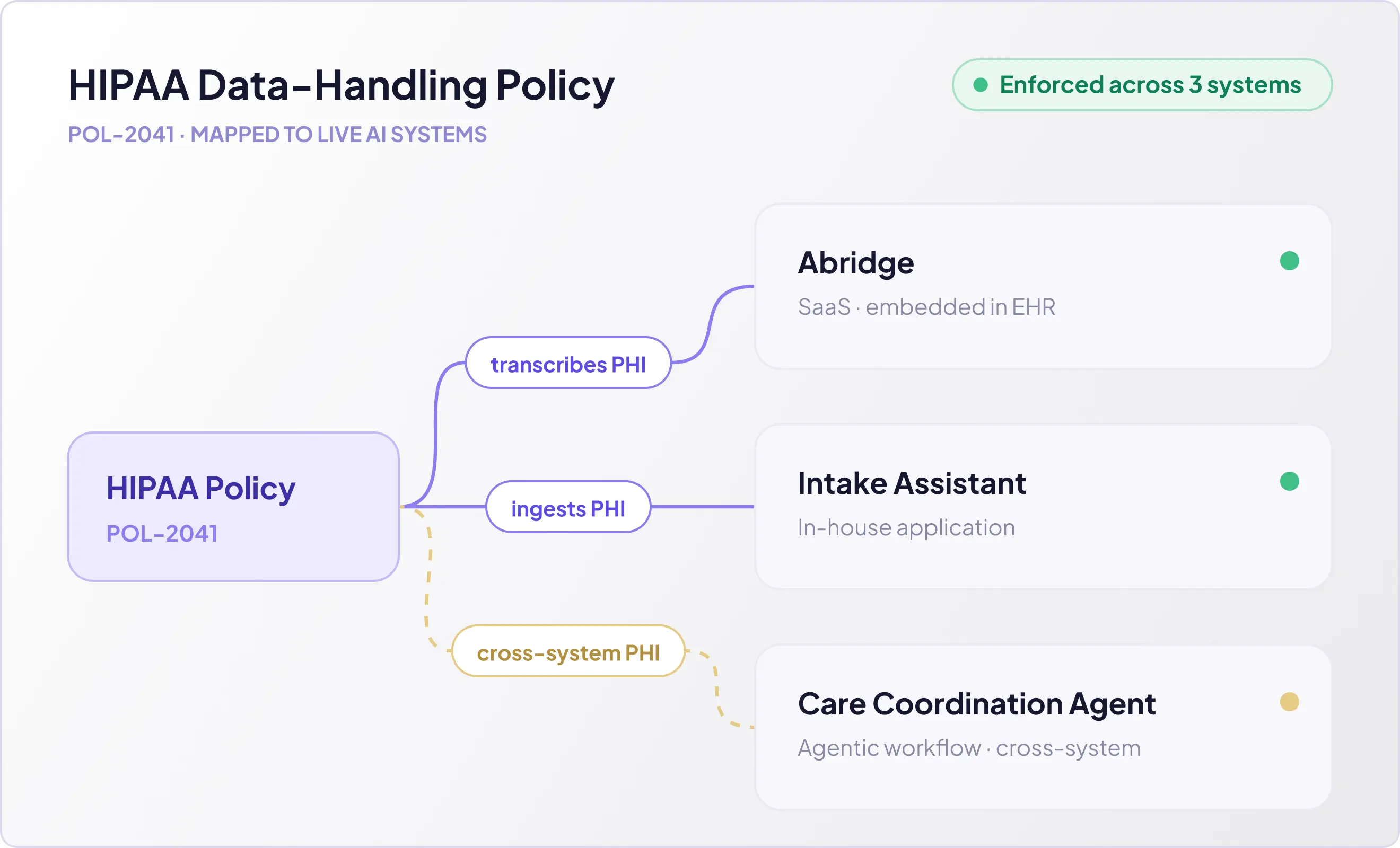Policy mapping image