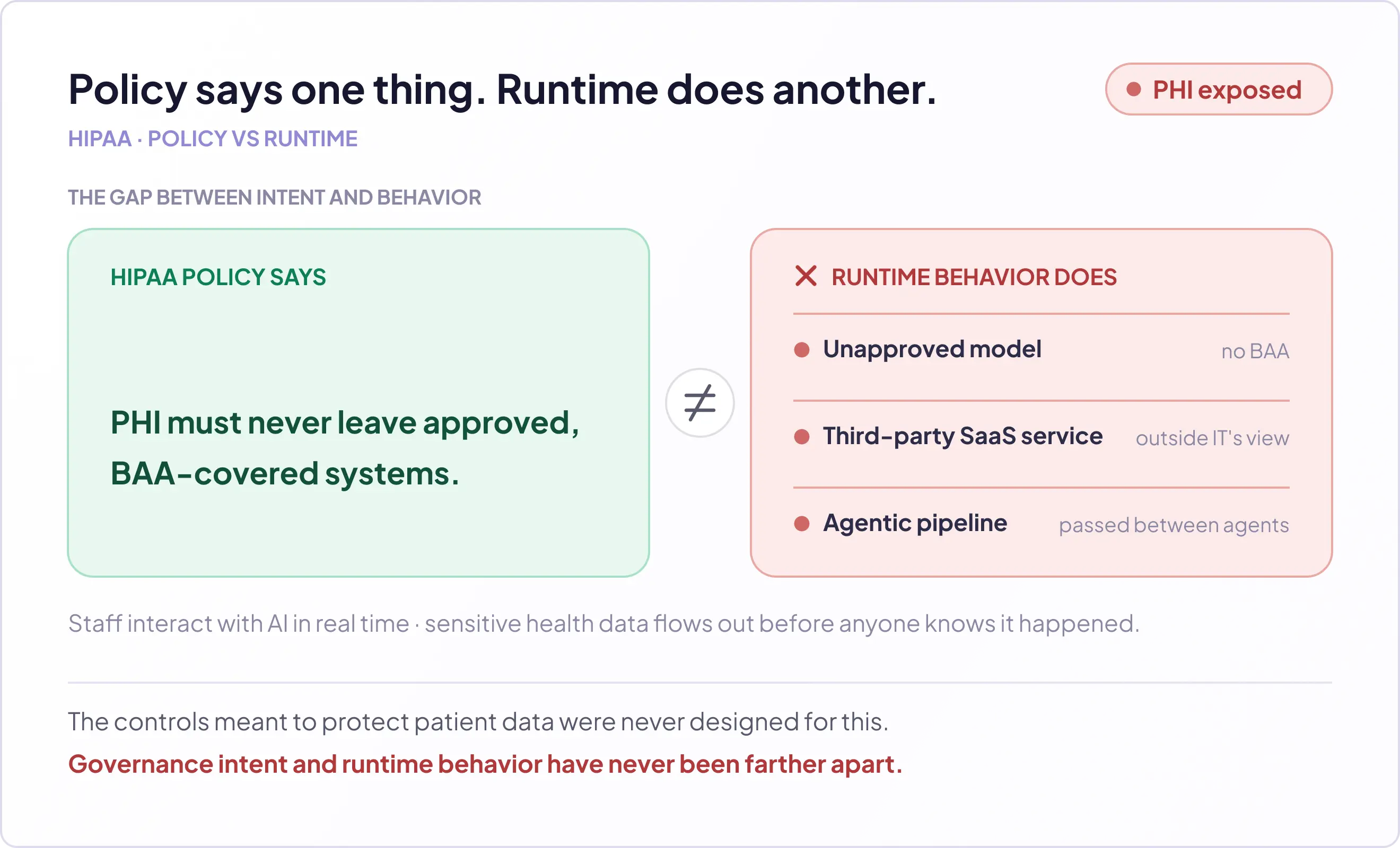 Policy runtime image