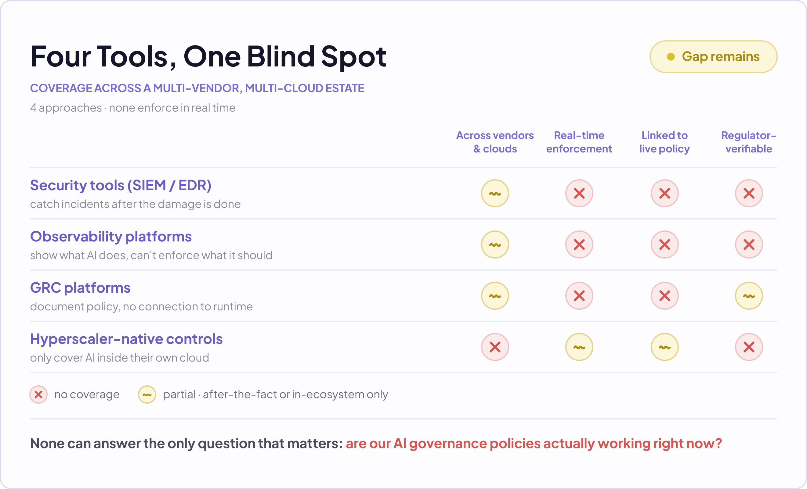 Blind spot image