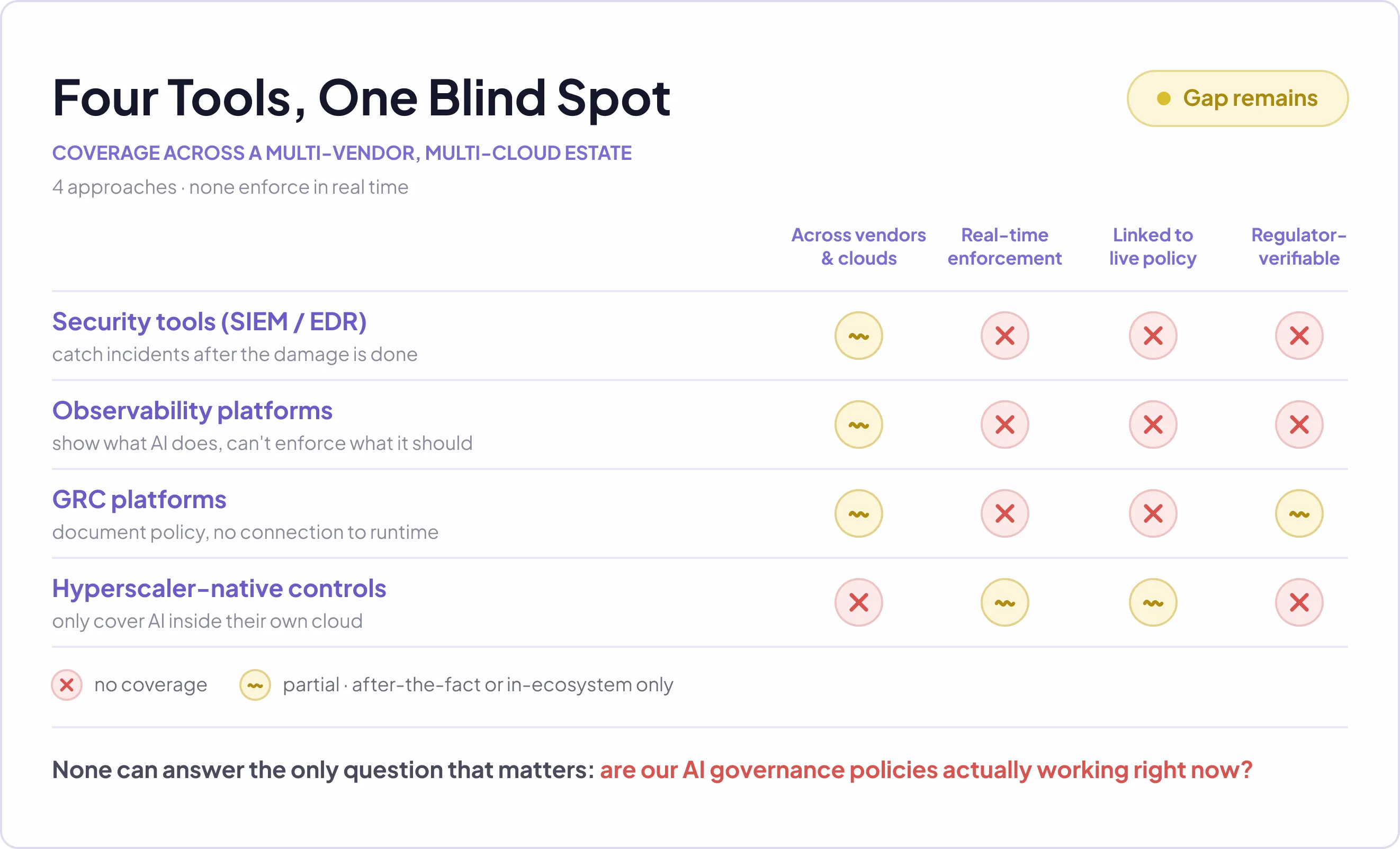 Blind spot image
