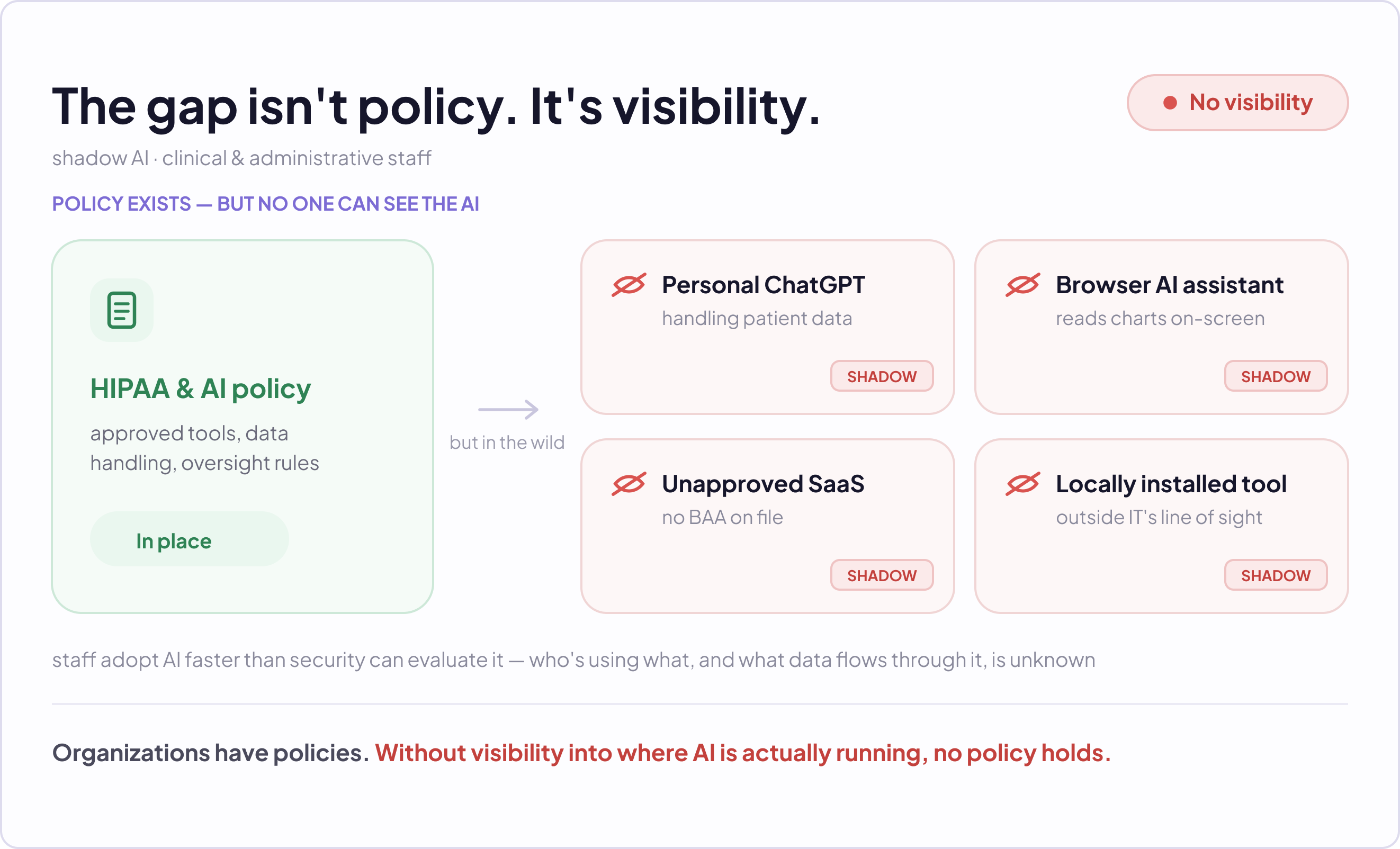 Policy visibility image