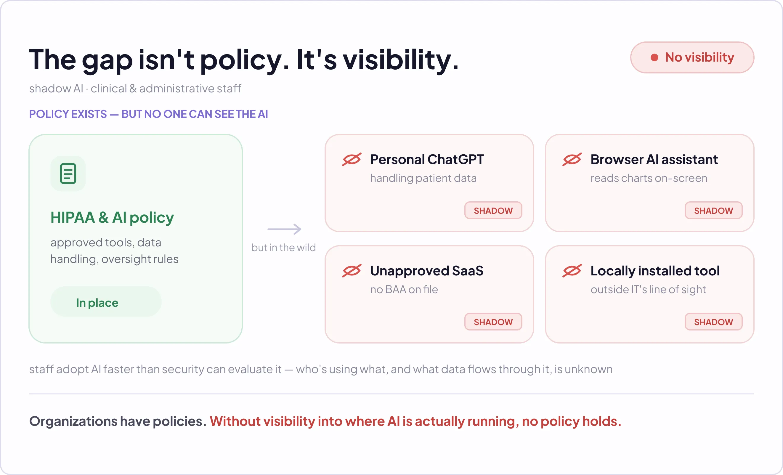 Policy visibility image