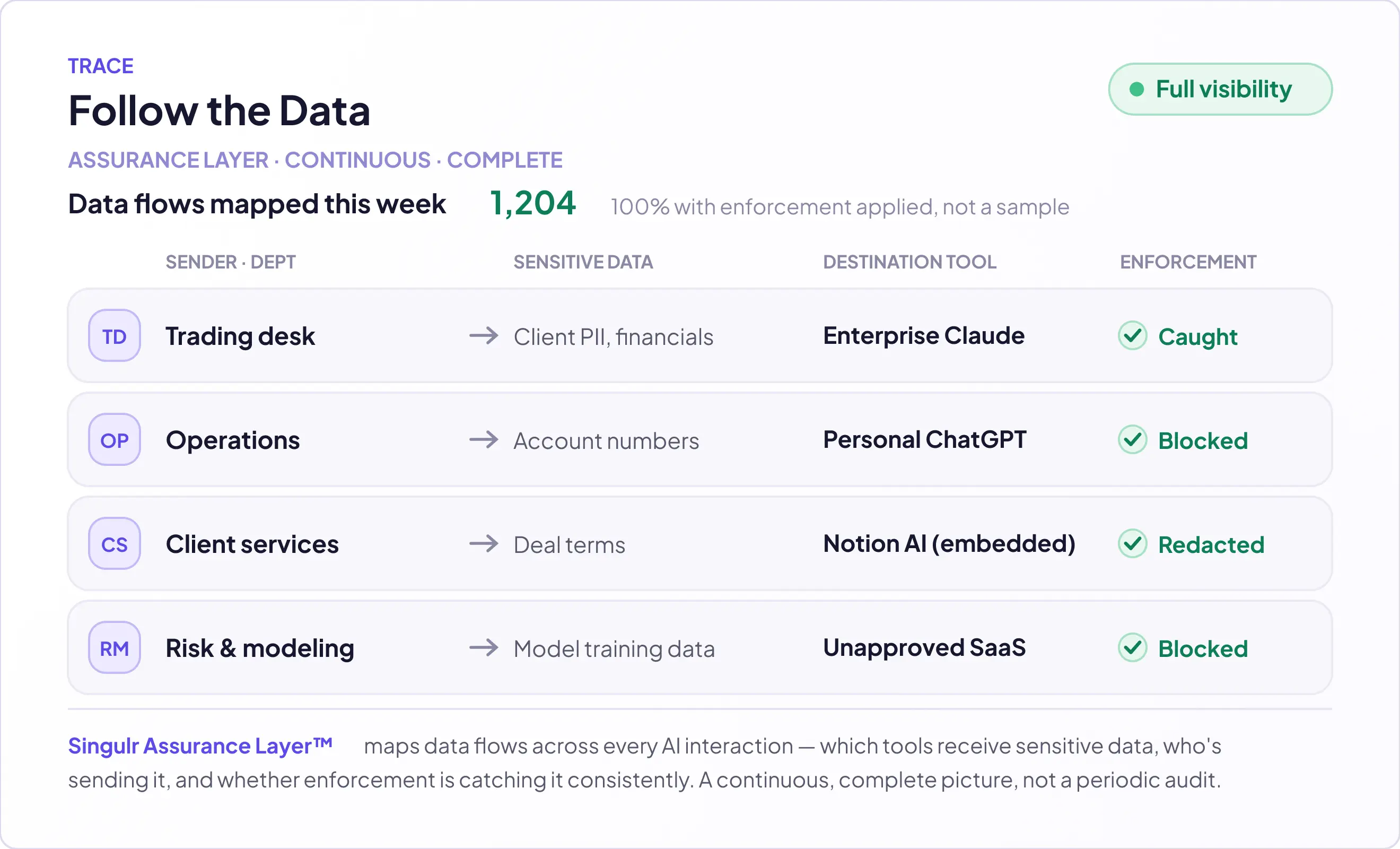 Follow data image