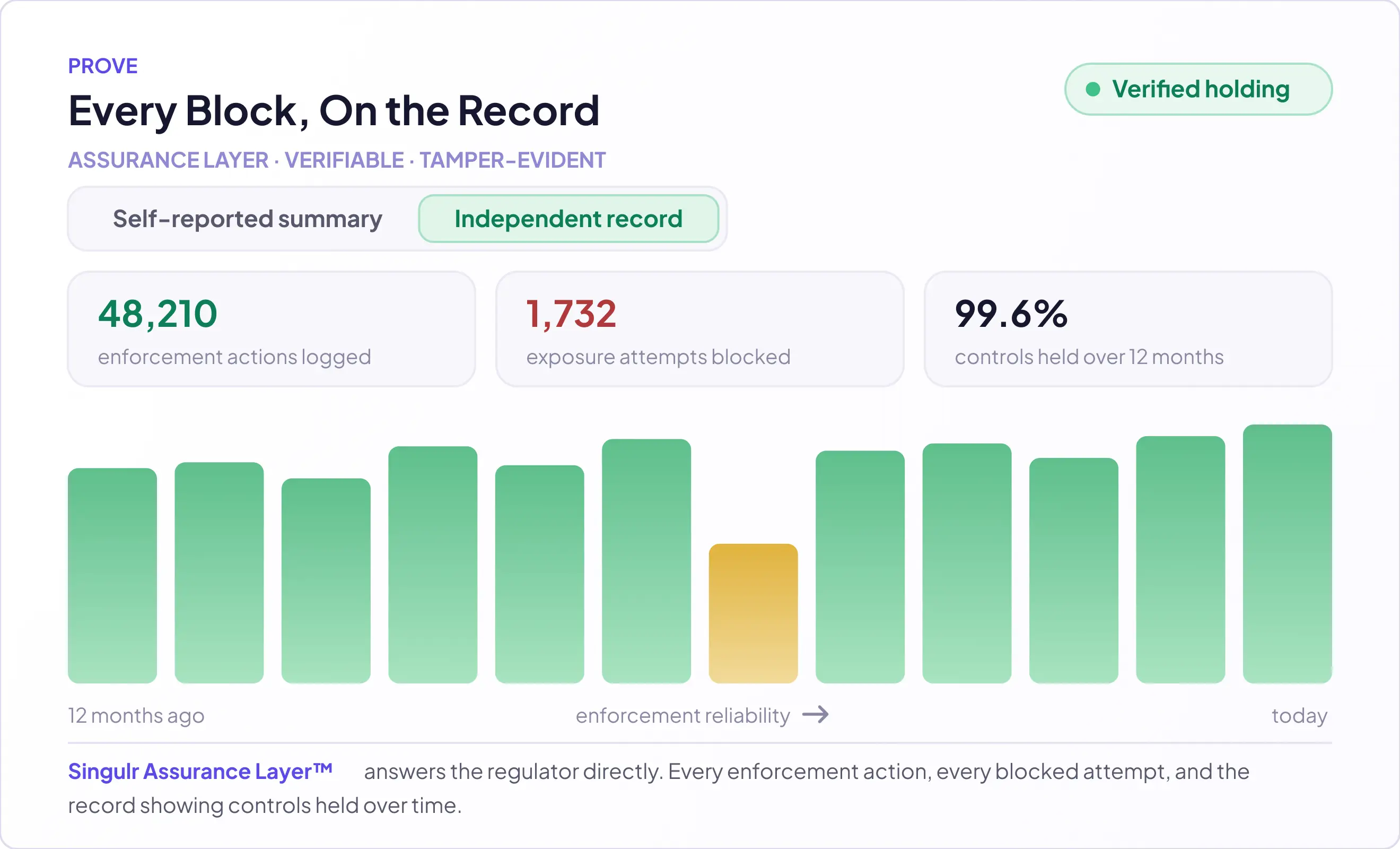 Block record image