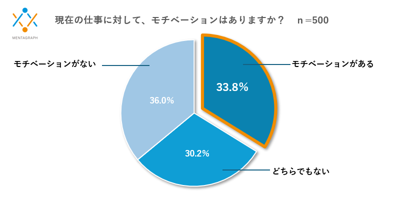 「働き方改革」の次は「心のケア改革」