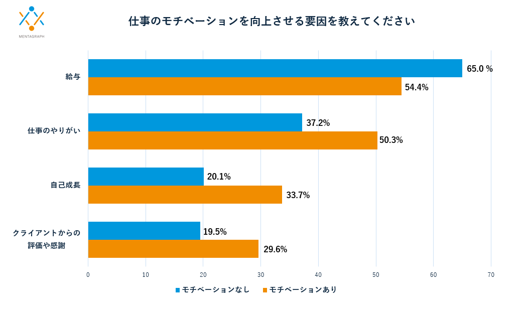 「働き方改革」の次は「心のケア改革」