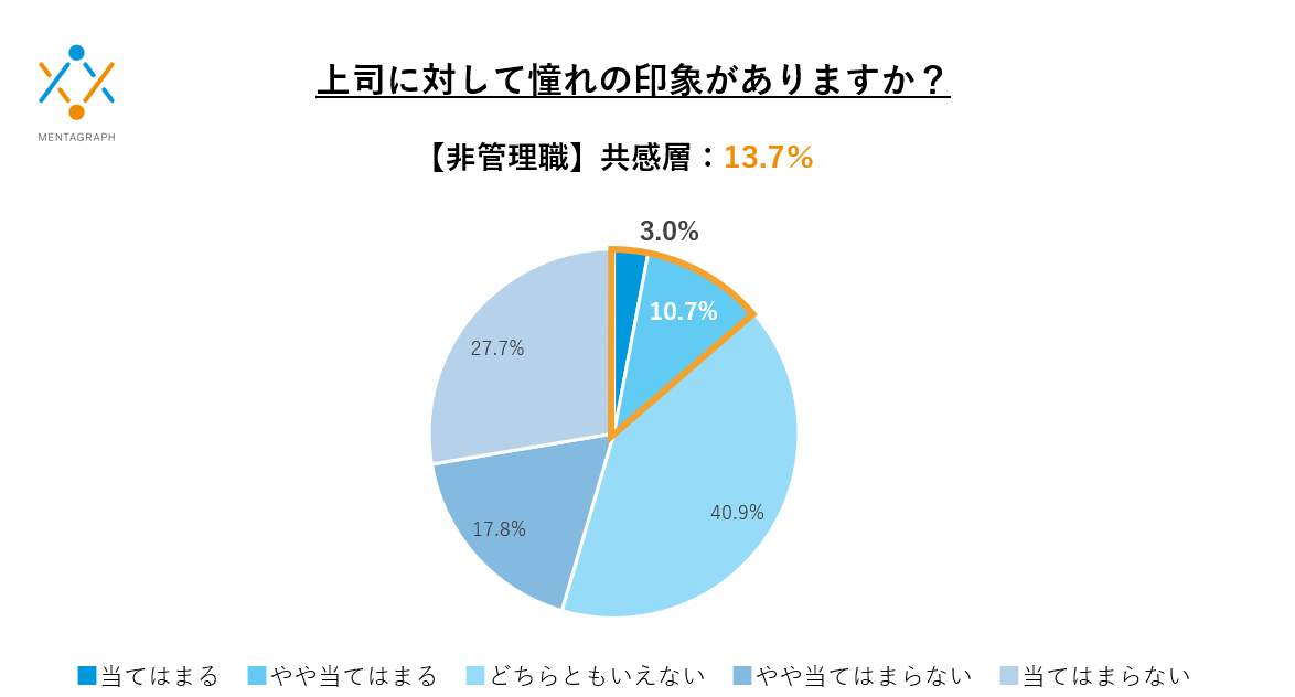 「働き方改革」の次は「心のケア改革」