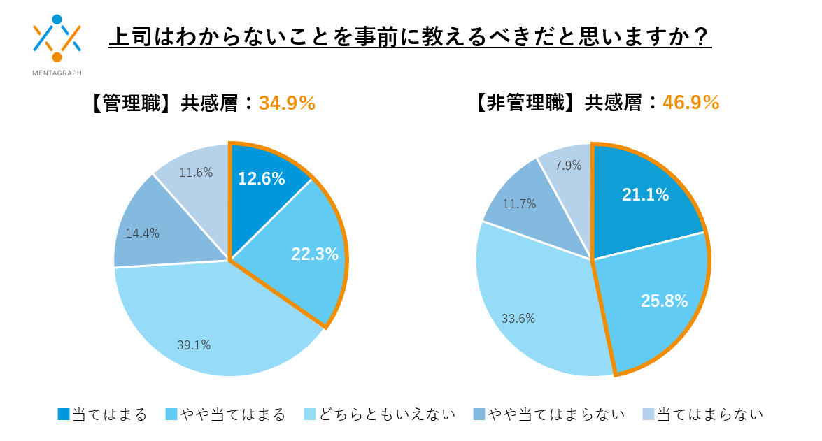 「働き方改革」の次は「心のケア改革」
