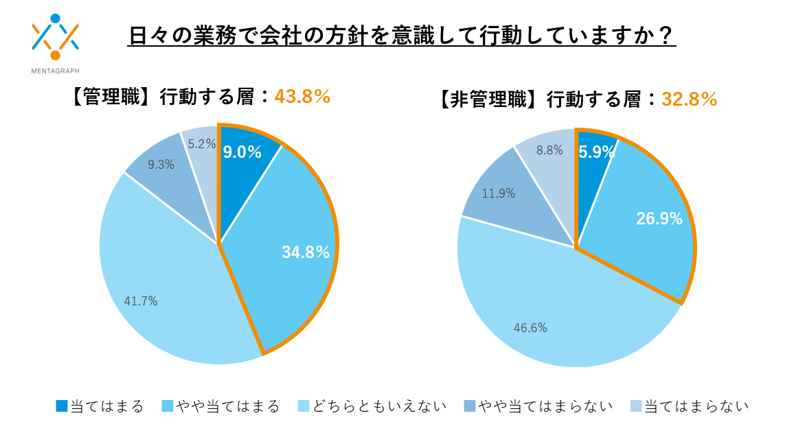「働き方改革」の次は「心のケア改革」