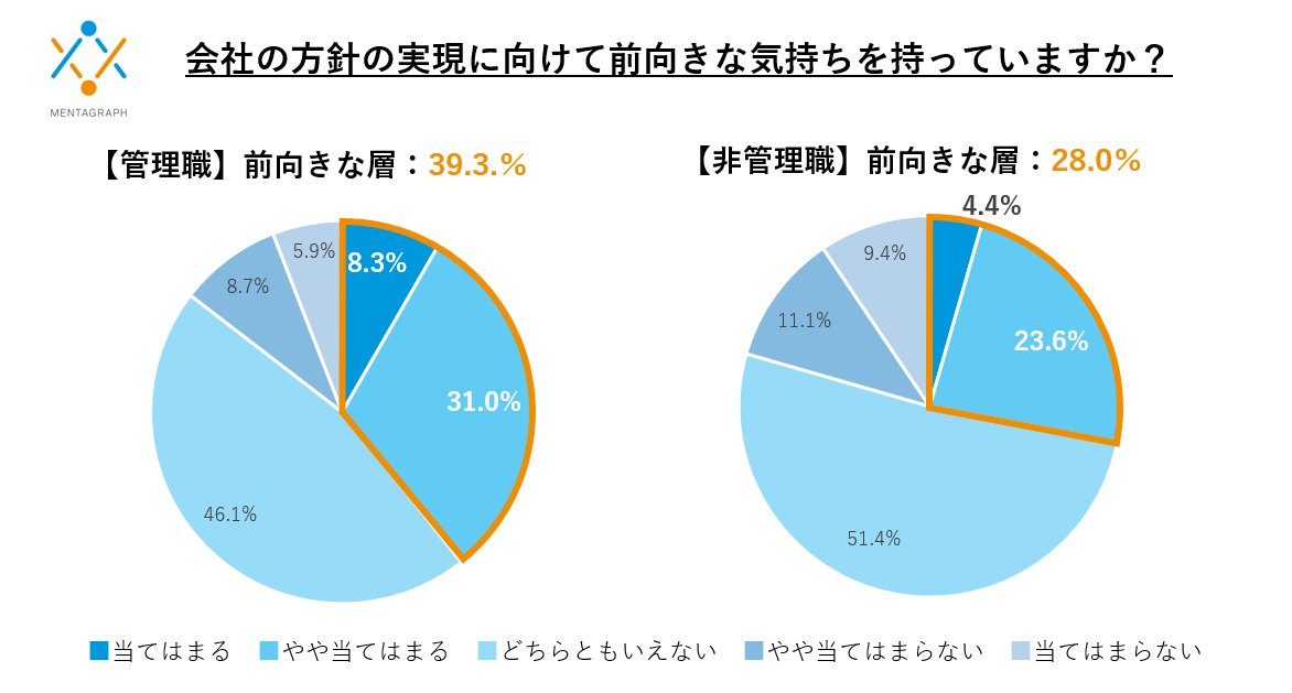 「働き方改革」の次は「心のケア改革」