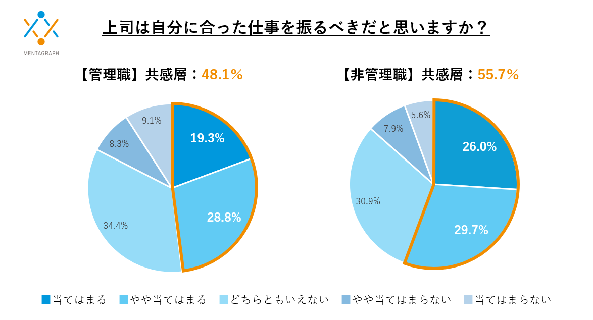 「働き方改革」の次は「心のケア改革」