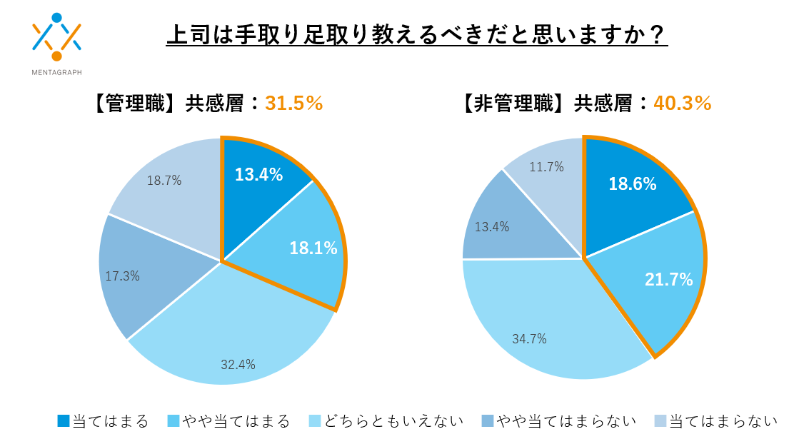 「働き方改革」の次は「心のケア改革」