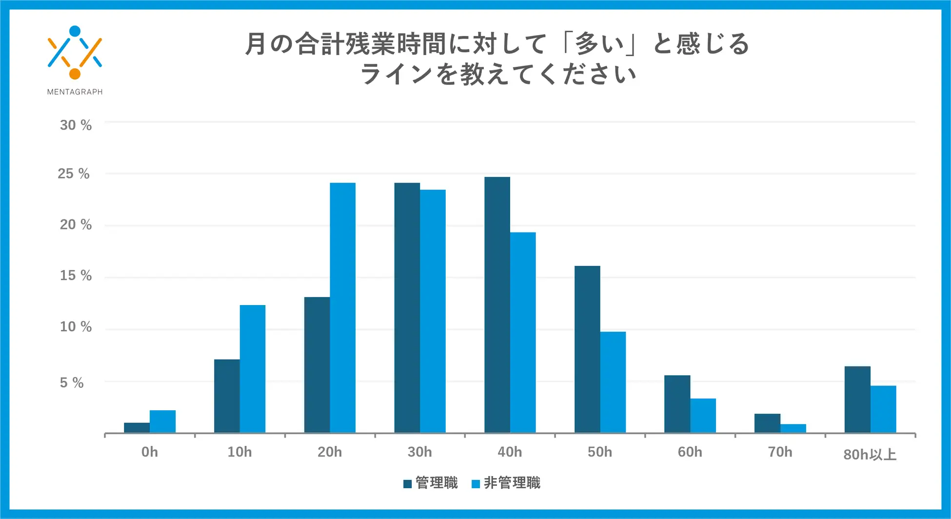 「働き方改革」の次は「心のケア改革」