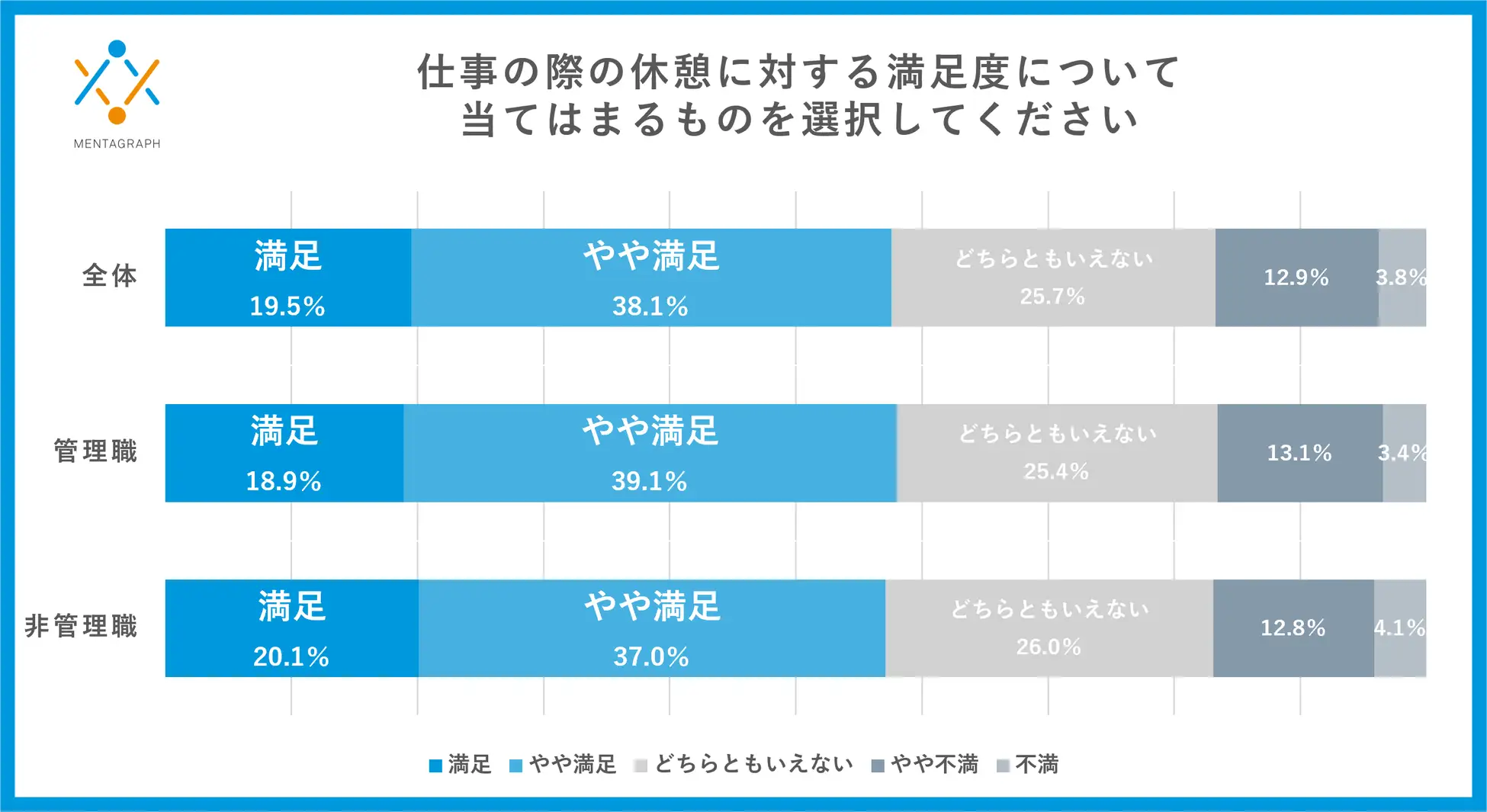 「働き方改革」の次は「心のケア改革」