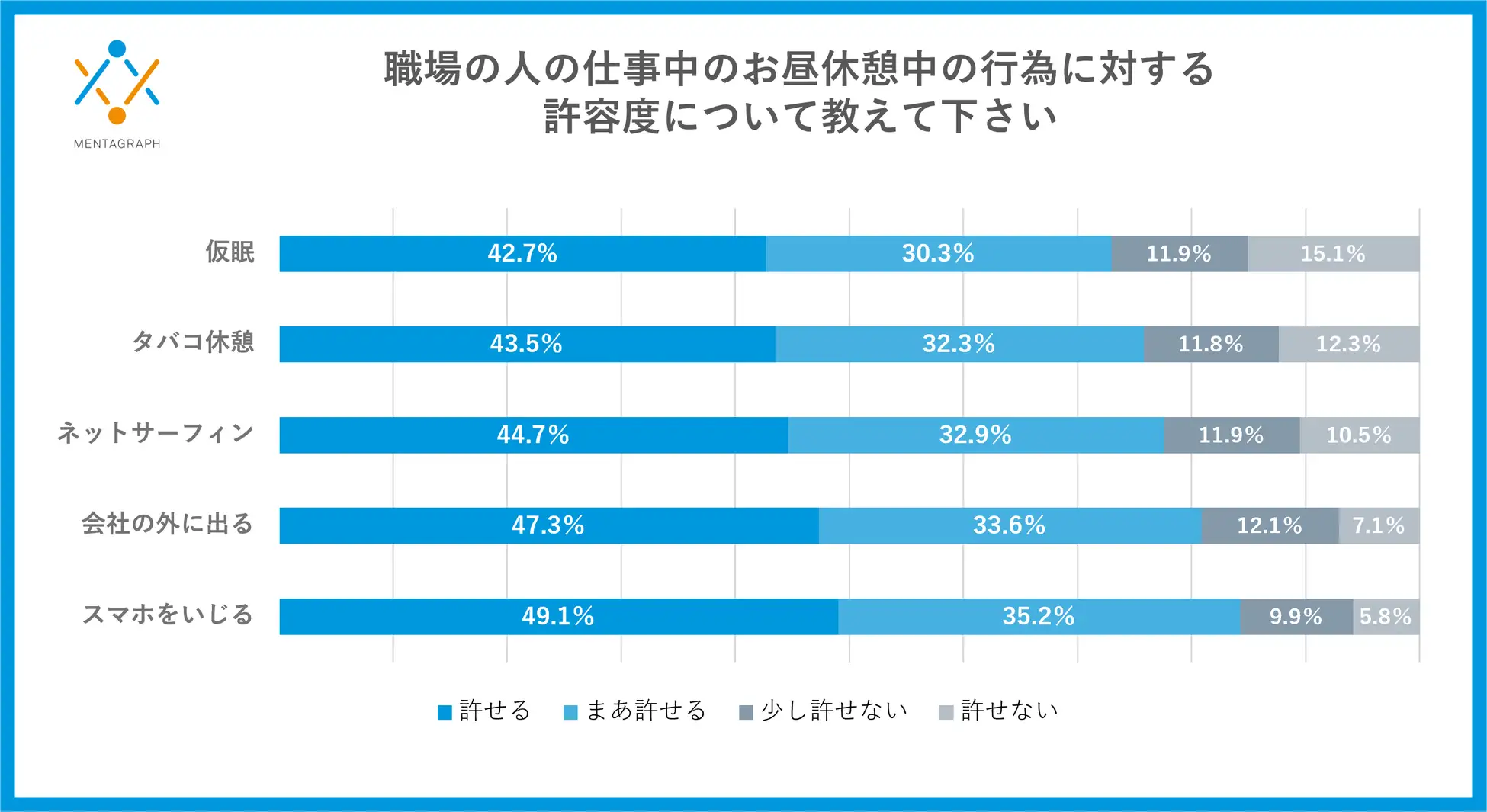 「働き方改革」の次は「心のケア改革」