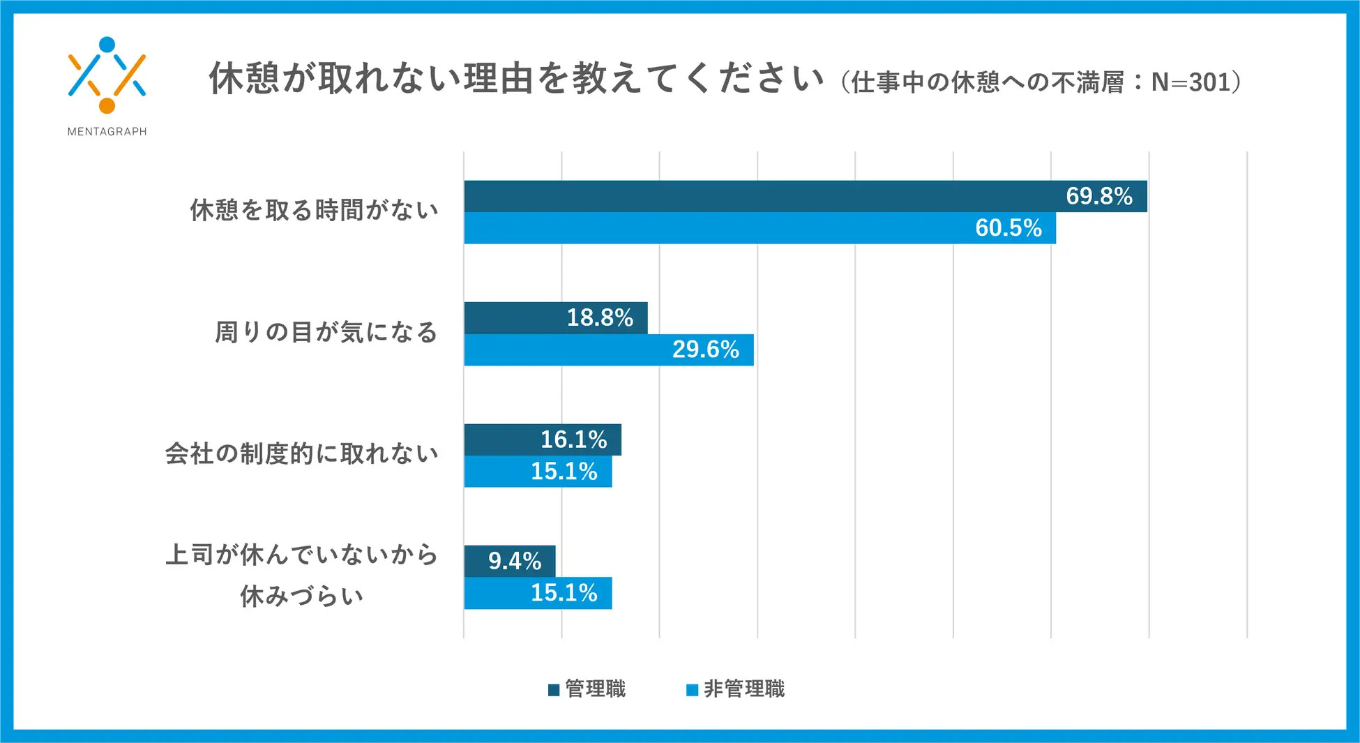 「働き方改革」の次は「心のケア改革」