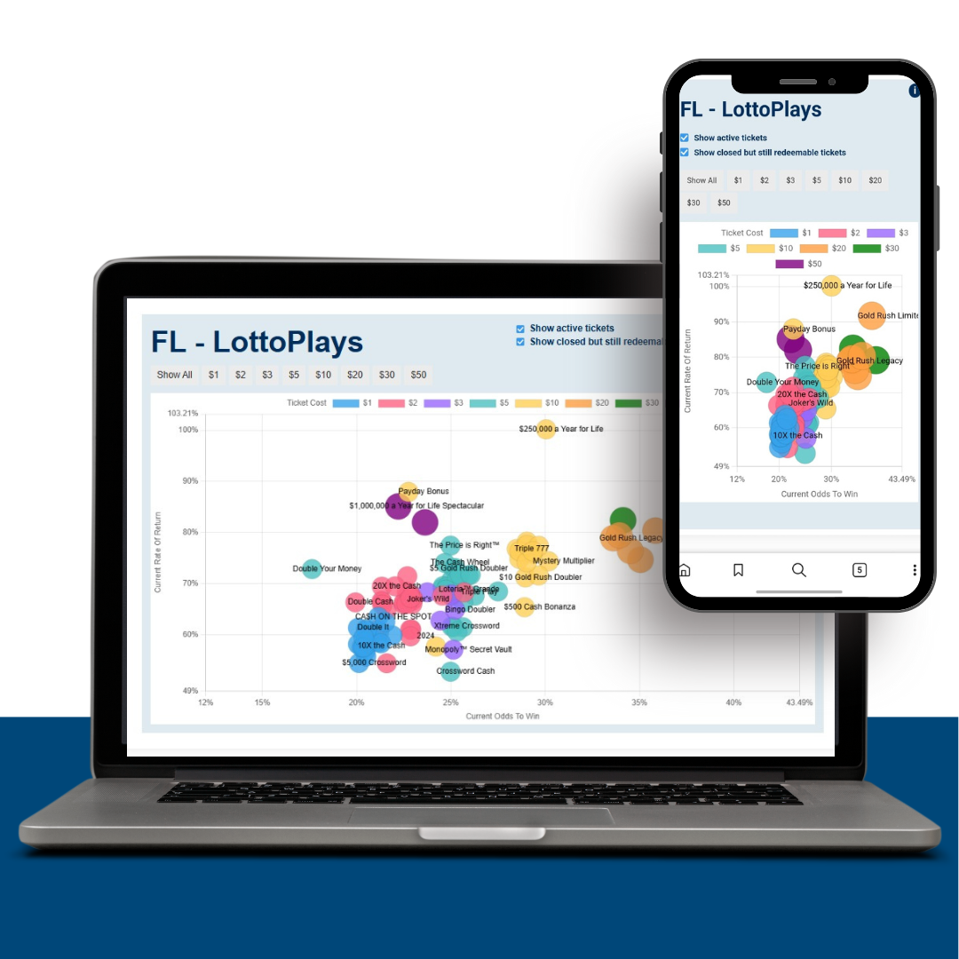 LottoPlays Bubble Graph sample image 