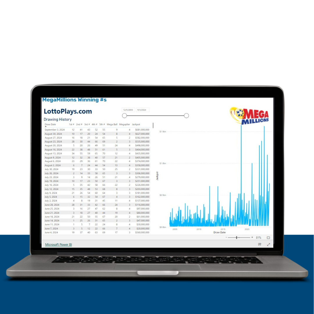 LottoPlays MegaMillions drawings data visualization sample image 