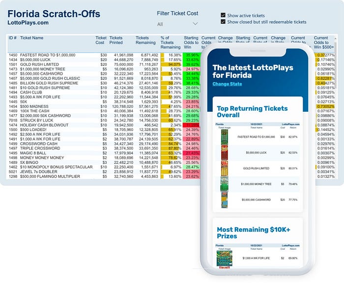 Sample LottoPlays Live Dashboard and Scratch Ticket Tables for Florida