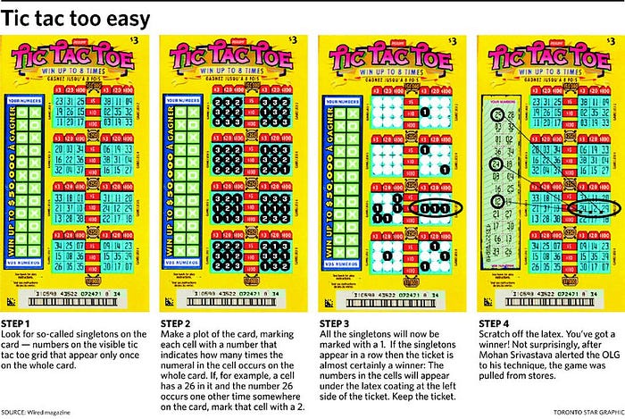 Summary of Mohan Srivastava’s Singleton Method