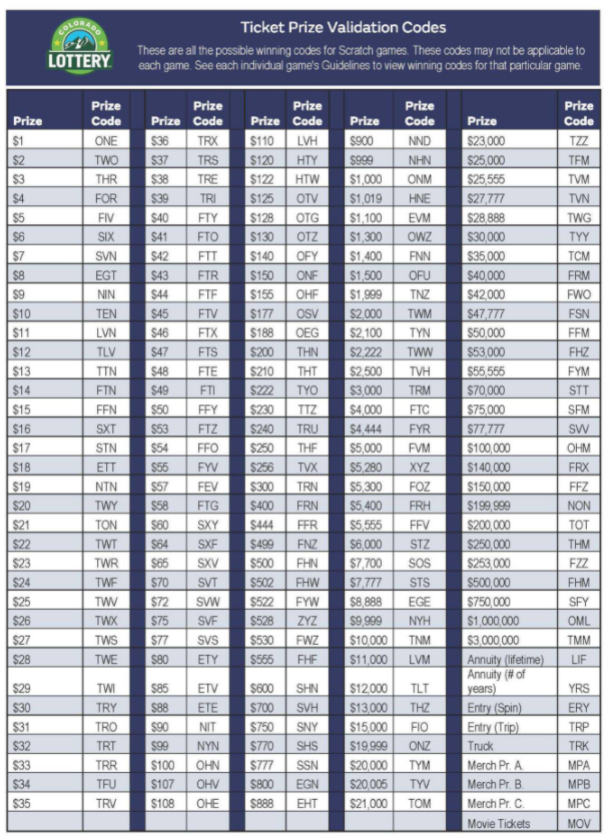 Ticket Prize Validation Codes from the Colorado Lottery