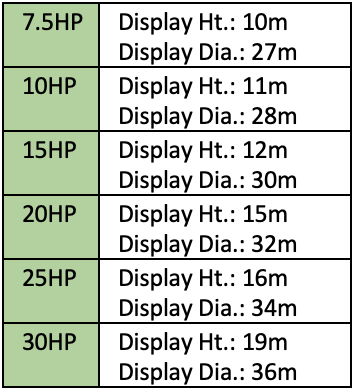 Titan Tiara Floating Lake Fountain Specification Table