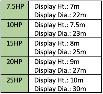 Titan Spoke & Trellis Floating Lake Fountain Specification Table