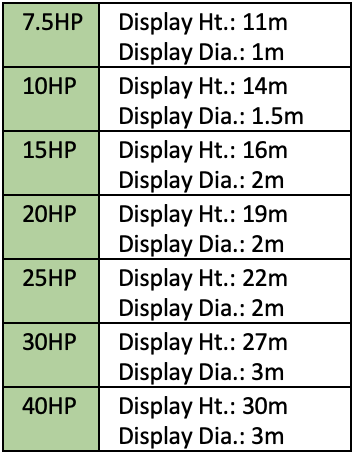 Titan Sky Geyser Floating Lake Fountain Specification Table