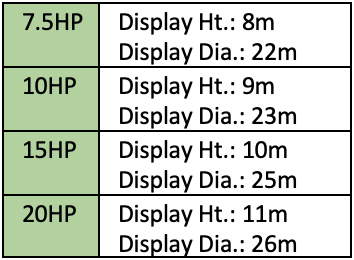 Titan Majestic Floating Lake Fountain Specification Table