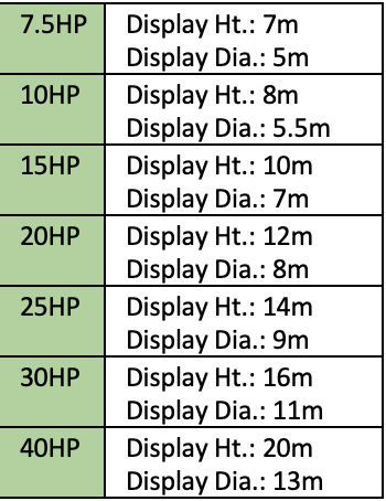 Titan Scepter Floating Lake Fountain Specification Table