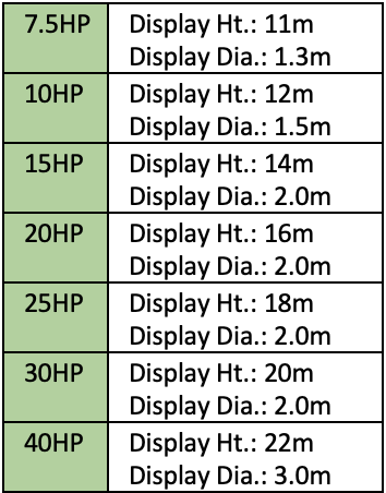 Titan Geyser Floating Lake Fountain Specification Table