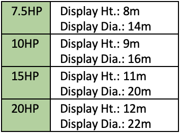 Titan Daffodil Floating Lake Fountain Specification Table