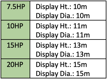 Titan Flare & Sky Geyser Floating Lake Fountain Specification Table