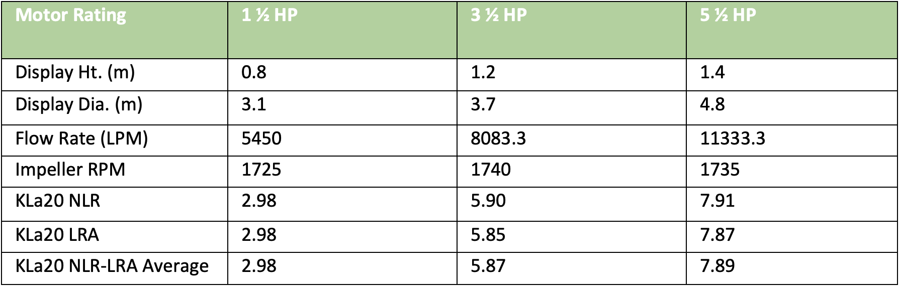 Volcano III Floating Reservoir Aerator specification table