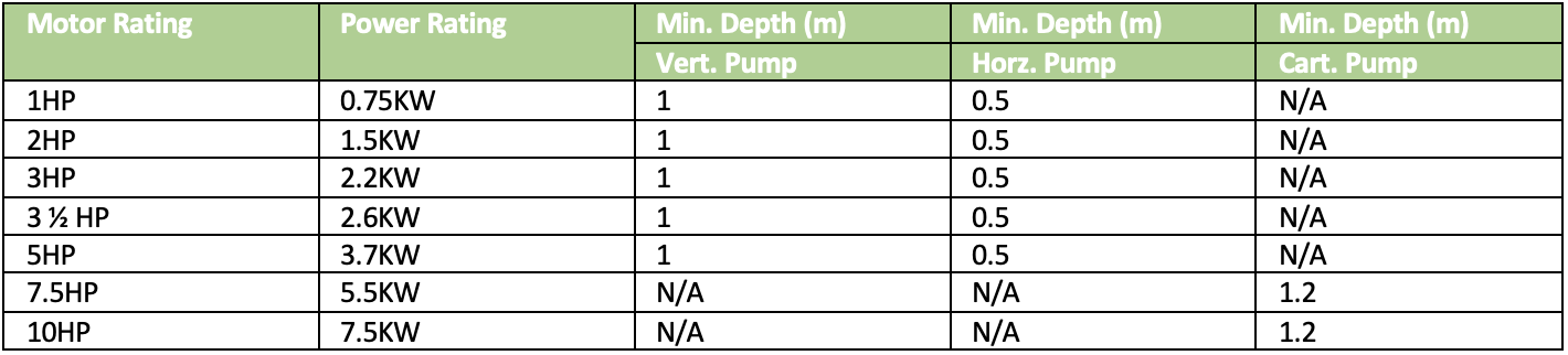 Masters Wide Geyser Floating Lake Fountain specification table