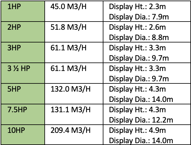 Masters Reflection Floating Lake Fountain specification table